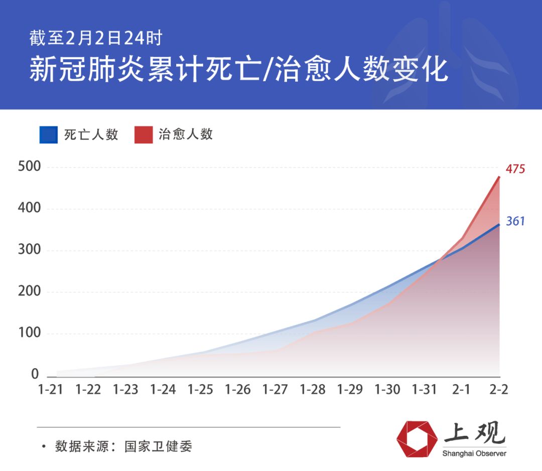 第1689页