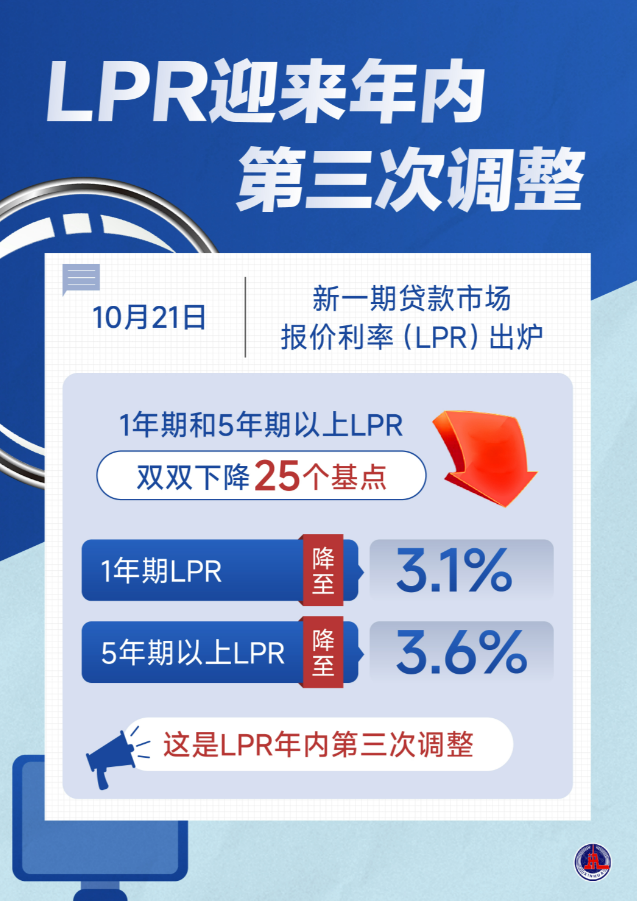 最新贷款利率改革LPR，心灵与自然的美景交融之旅