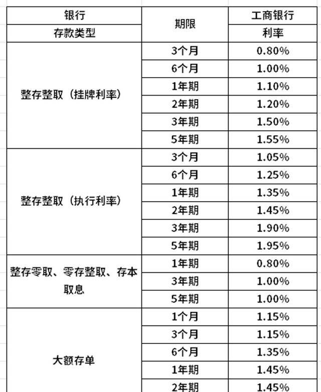工行存款利息最新利率预测及分析，2024年展望与观点论述