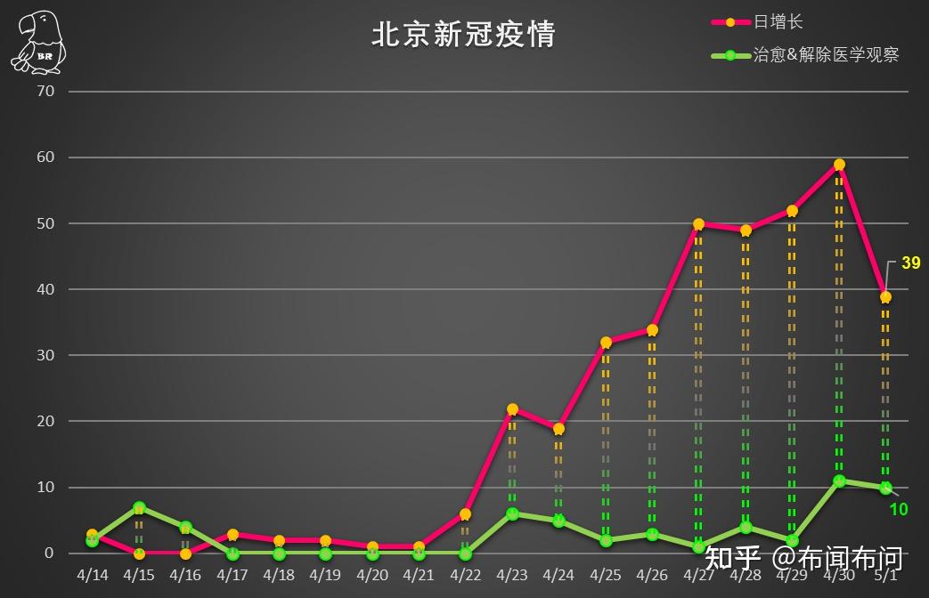 北京疫情最新数据分析，变化中的力量与学习之魅力