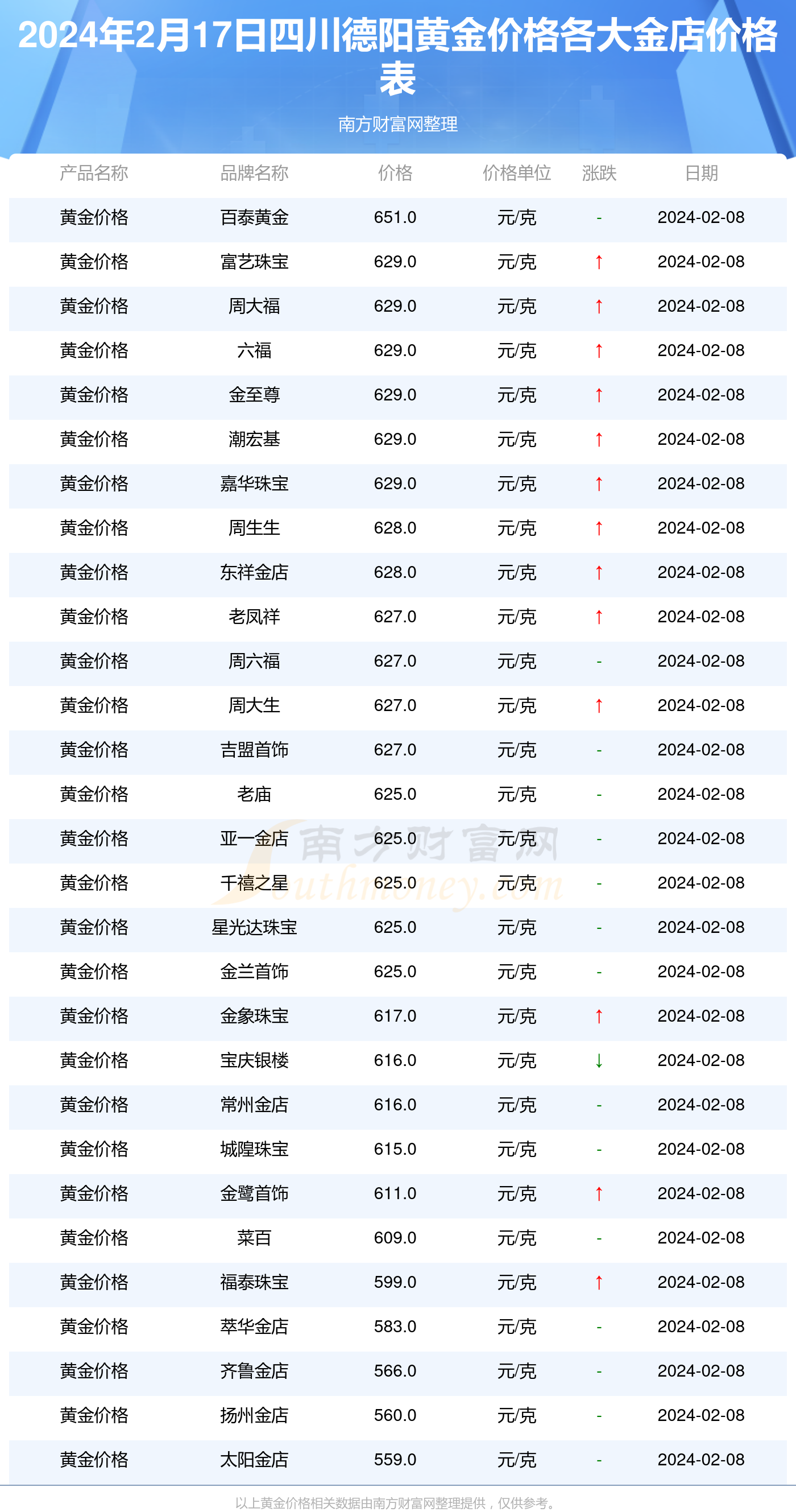 最新金价动态，今日价格表与黄金之旅的心灵探寻