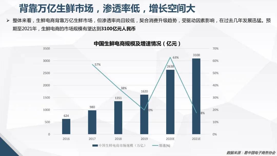 生鲜行业新动态，趣事连连，情感纽带紧密连结
