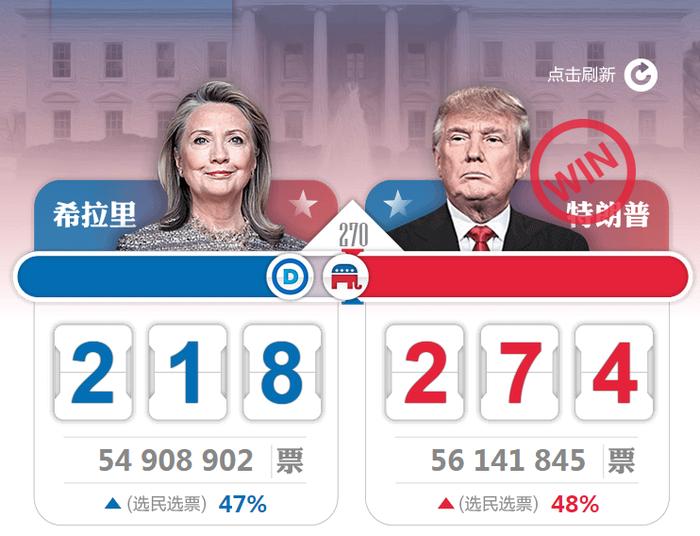 特朗普最新投票日，民意与争议交织的焦点时刻