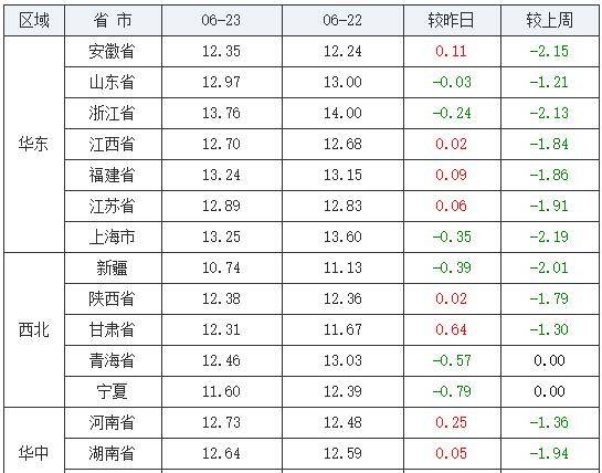 全国猪价最新今日动态，智能跟踪器时代来临，猪价实时掌握！