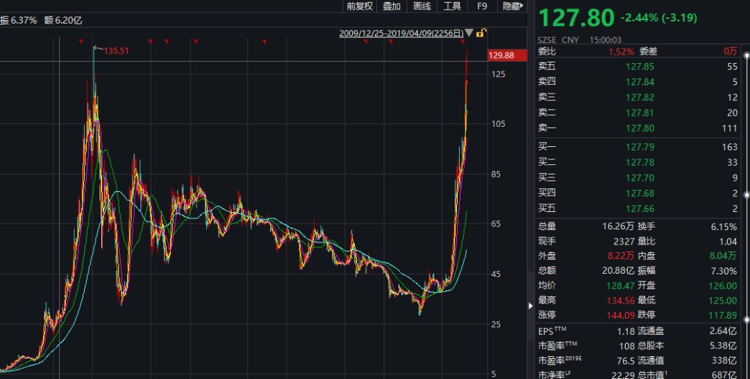 东财股票最新股东，小巷中的宝藏，独特环境等你来探索！