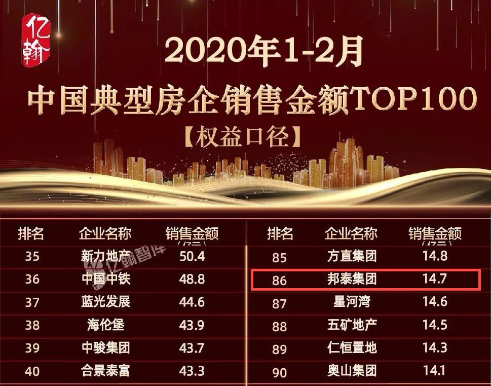 最新百强房企行业格局与趋势展望分析报告发布