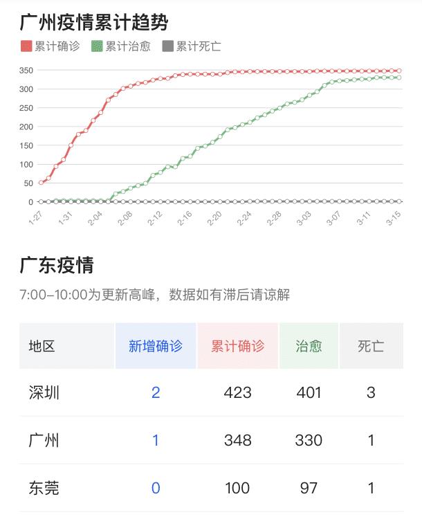 广东新冠肺炎最新情况更新