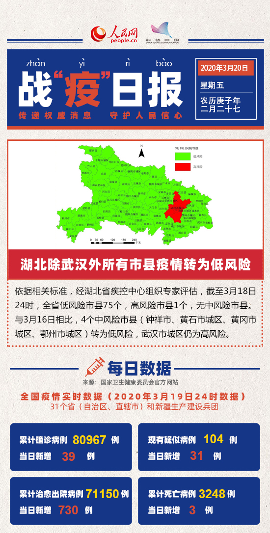 湖北疫情最新消息更新