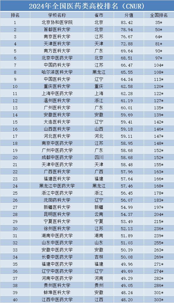 全国医药大学最新排名，探寻内心平静的医药之旅