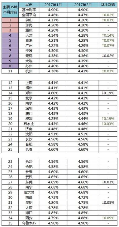 全国上海房贷利率最新动态，变化中的学习，助力家园梦想实现