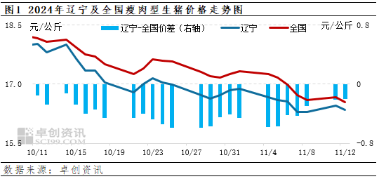 辽宁生猪最新价格探索，寻找内心平静的旅程