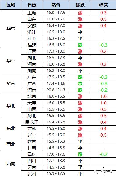 猪价最新行情12月分析与预测，市场走势深度解读