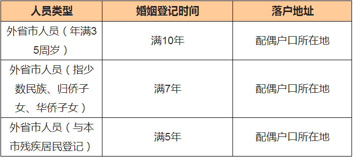 上海投靠最新落户政策,上海投靠最新落户政策论述