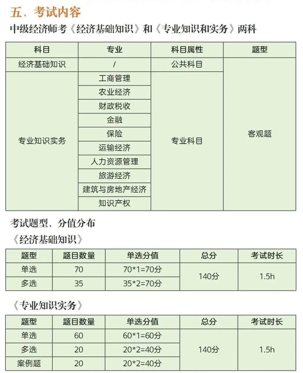 最新中级经济师类别多维度解析与探讨