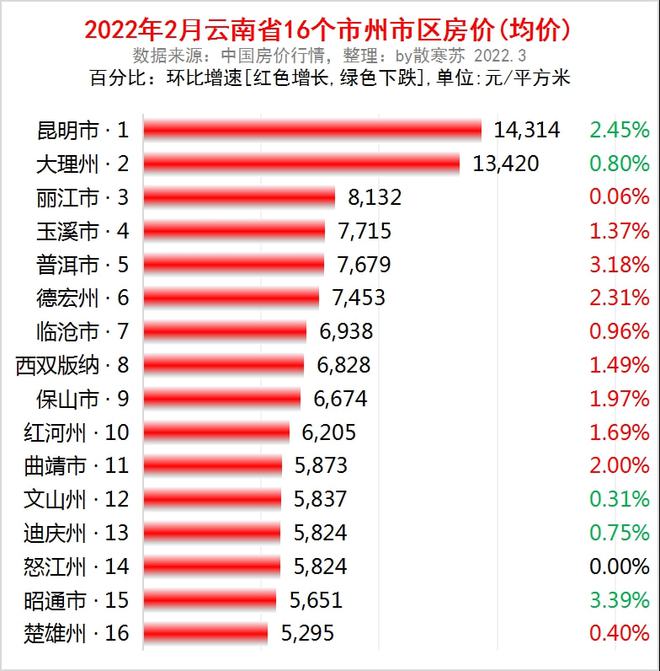 洞悉未来趋势！文山房价最新价格2024年小红书推荐