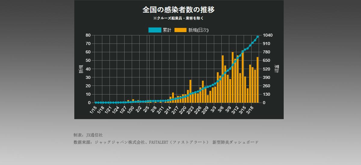 新冠动态肺炎最新更新，全面步骤指南