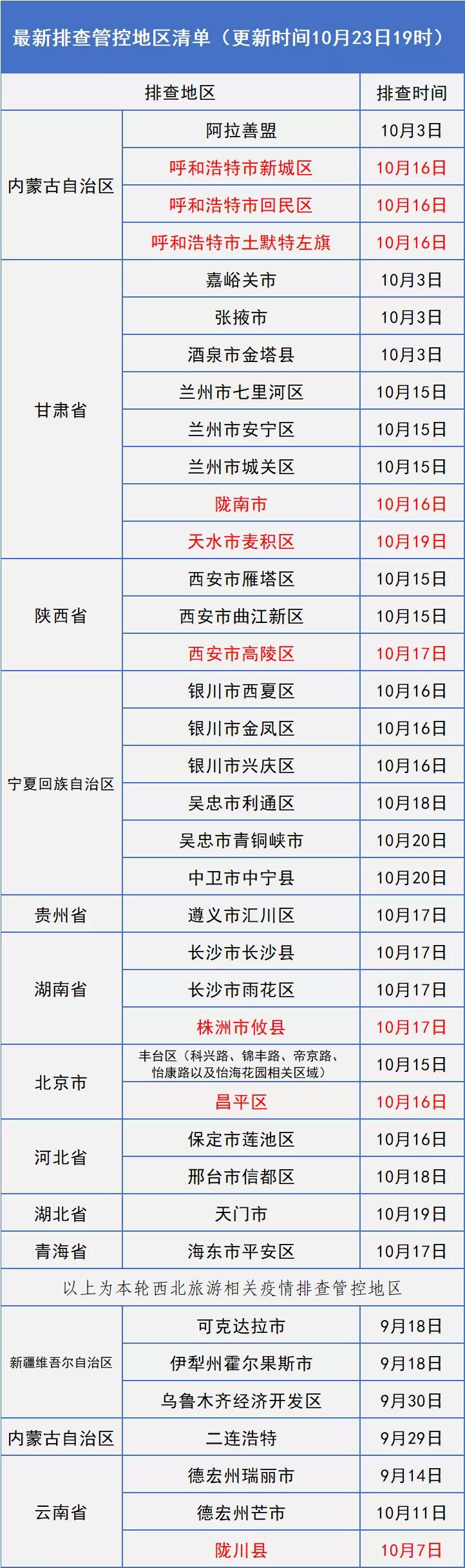 长春市最新更新，自然美景探索之旅，唤醒内心平静的时刻