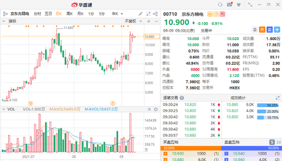 京东方股票最新行情，与自然美景的股市对话之旅