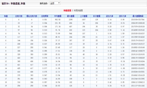 第1617页
