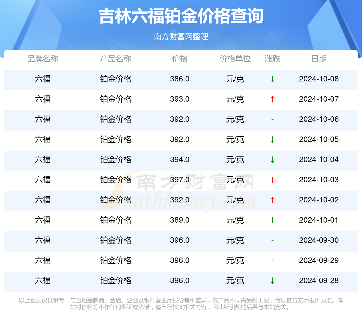2024年新澳门今晚开奖结果查询表,数据获取方案_黑科技版4.580