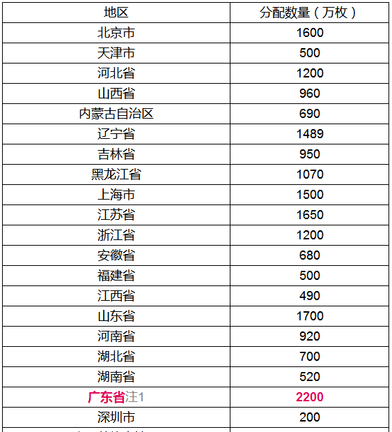 2024新澳三期必出三生肖,银行决策资料_进口版97.346
