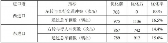 2024新澳门今晚开奖号码和香港,效率评估方案_精选版84.160