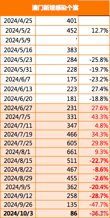 2024新澳门精准免费大全,详情执行数据安援_多媒体版69.631