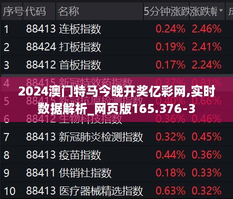 2024澳门特马今晚开什么,实际确凿数据解析统计_官方版32.571