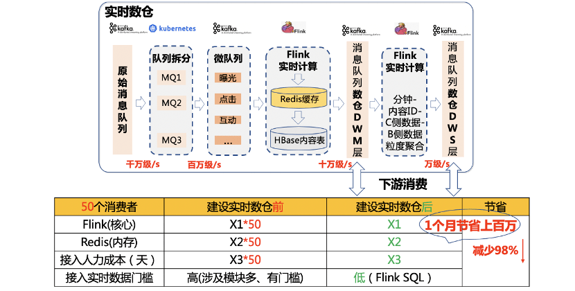 7777788888管家婆免费,实时数据分析_强劲版64.376