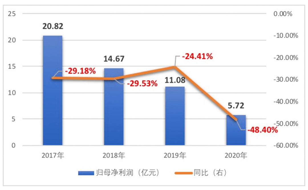 三期必出一期三期资料,数据管理策略_教育版20.980