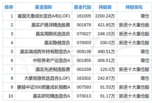 第1592页