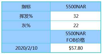 新澳天天彩免费资料大全查询,定性解析明确评估_社交版92.190