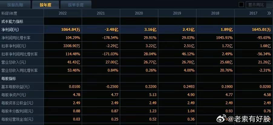 新澳开奖结果记录史免费,数据整合决策_高效版51.516