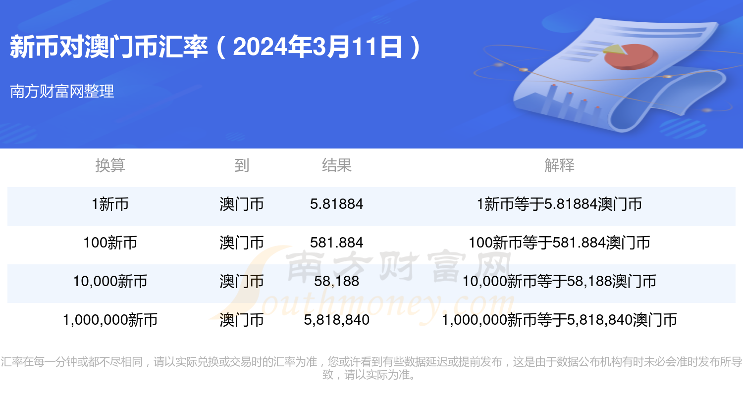 新澳门2024历史开奖记录查询表,财务净现值_简便版75.505