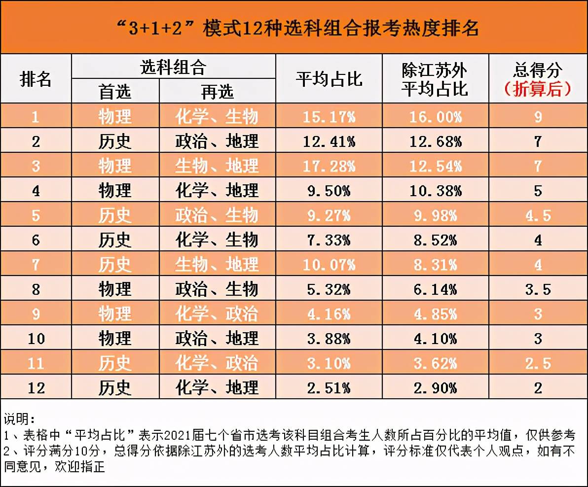 新澳门三中三码精准100%,数据评估设计_专业版57.484