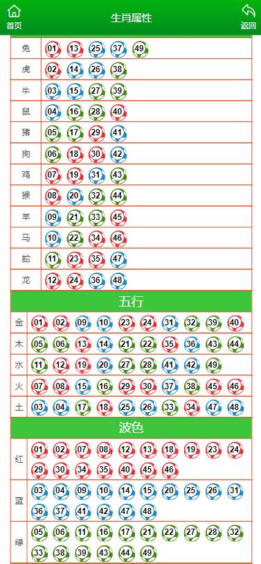 新澳门今晚必开一肖一特,解答配置方案_共享版22.417