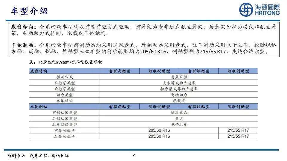 新澳门天天开奖资料大全309期,精细评估方案_强劲版66.107