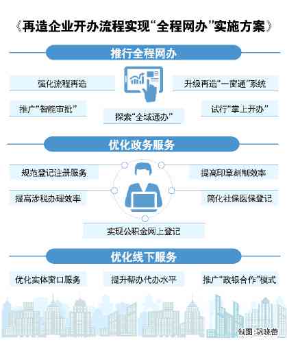 第1577页