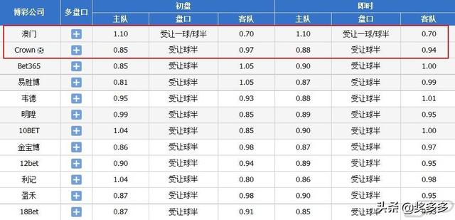 澳门一码一码100准确张子慧,解答配置方案_紧凑版58.645