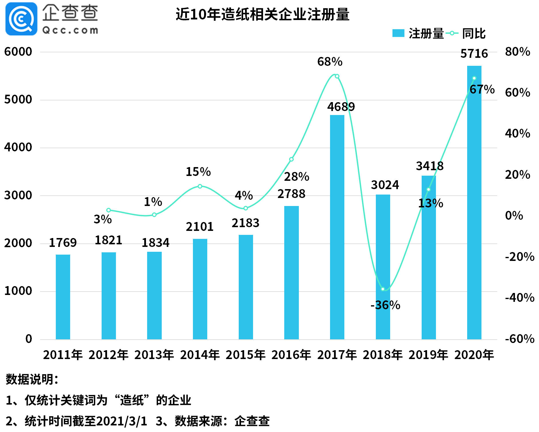 第1570页