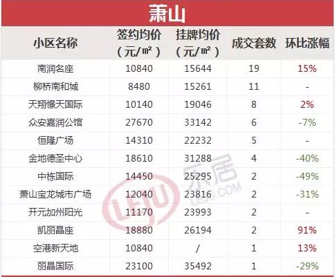 第1565页