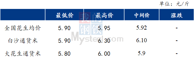 科技引领未来，花生市场新篇章与最新行情分析