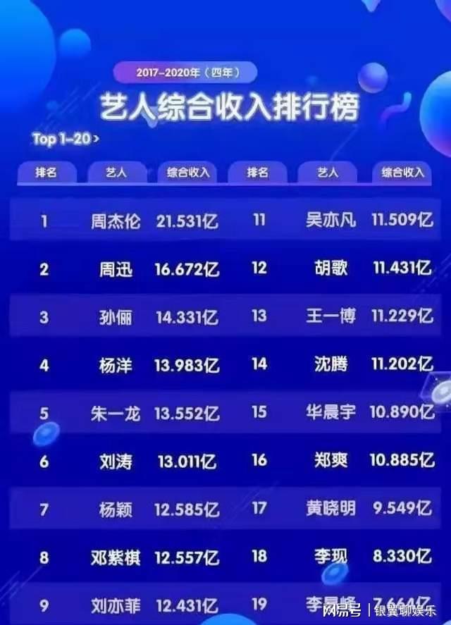 明星价格排行榜，星光下的温情日常揭秘