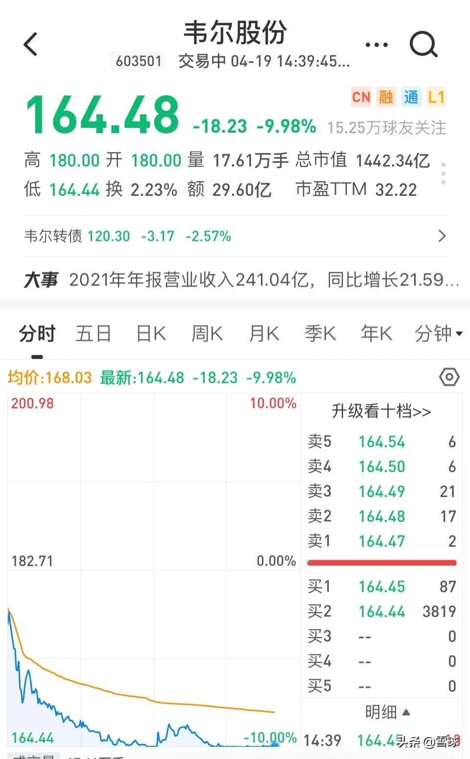 韦尔股份上市之路揭秘，影像传感器领域的崛起与上市时间解析