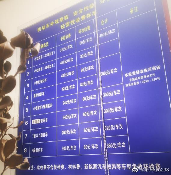 最新汽车年检信息揭秘，全面解读车辆检测流程与规定！