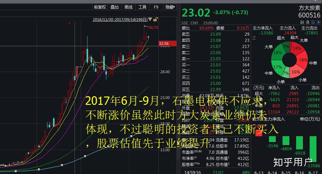 新手股票入门指南，小巷特色小店助你探秘股市！