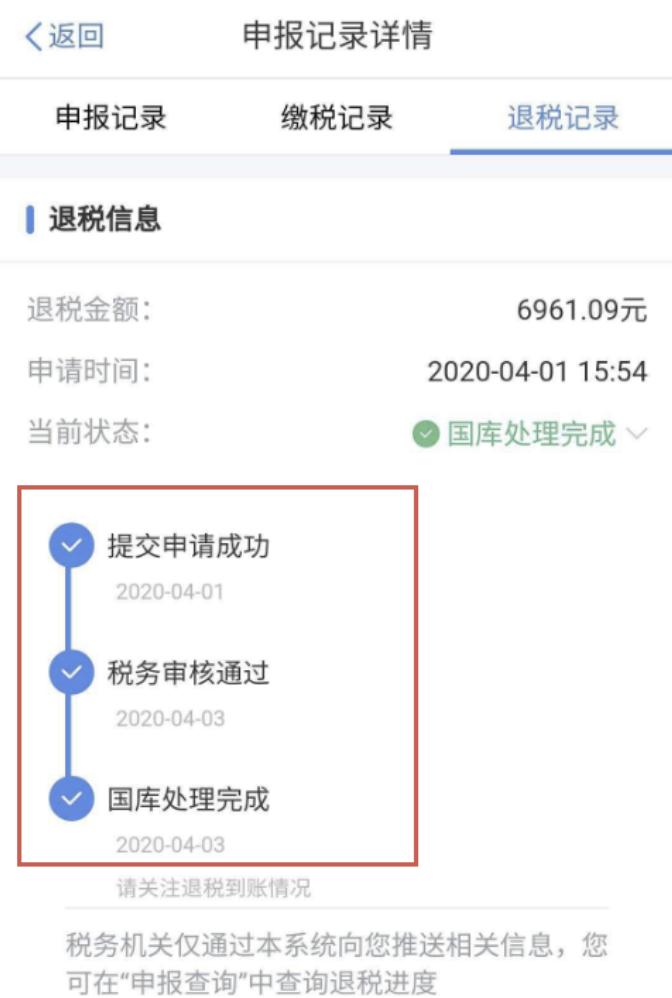 最新个人所得税动态概览