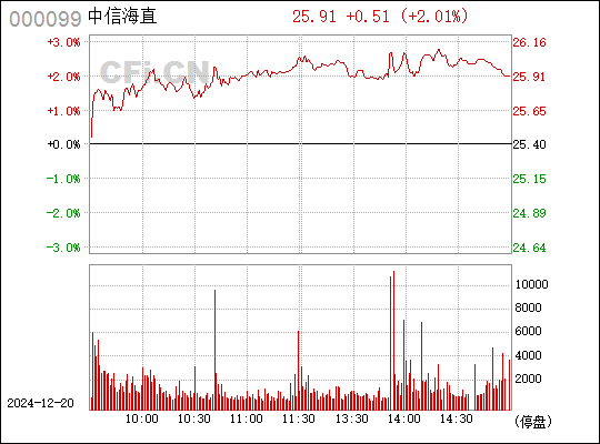 中信海直股票与小店的奇妙邂逅，探索宝藏之旅