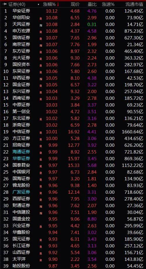 股票交易暗语，开启一段温馨有趣的股市探索之旅