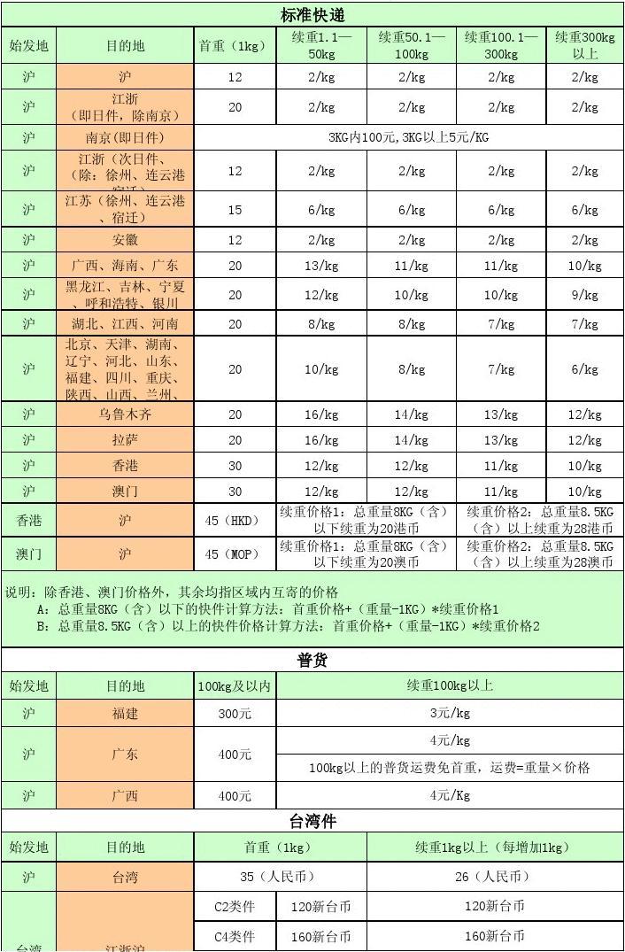 顺丰价格表，快递人生的逆风翻盘与成长之旅